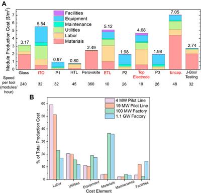 Perspectives of Open-Air Processing to Enable Perovskite Solar Cell Manufacturing